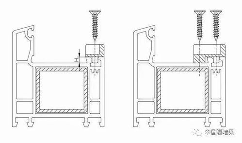 淺談型材與五金產(chǎn)品協(xié)作研發(fā)的必要性