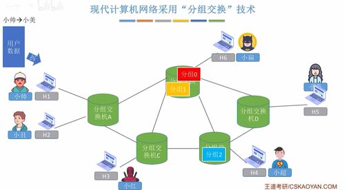 計(jì)算機(jī)網(wǎng)絡(luò) 第一章 認(rèn)識計(jì)算機(jī)網(wǎng)絡(luò) 王道考研筆記自用