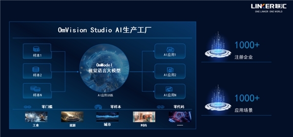 聯匯科技發布OmBot自主智能體與OmBotOS操作系統，推動人工智能應用軟件開發新紀元
